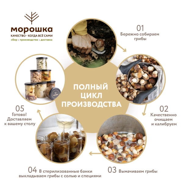 Груздь белый осиновый соленый целый х/п (ст/б 0,90 л.)